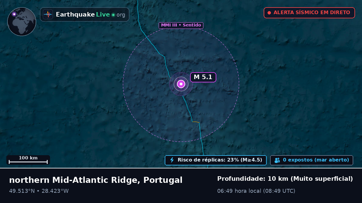 Oceano Atlântico Norte (Portugal)