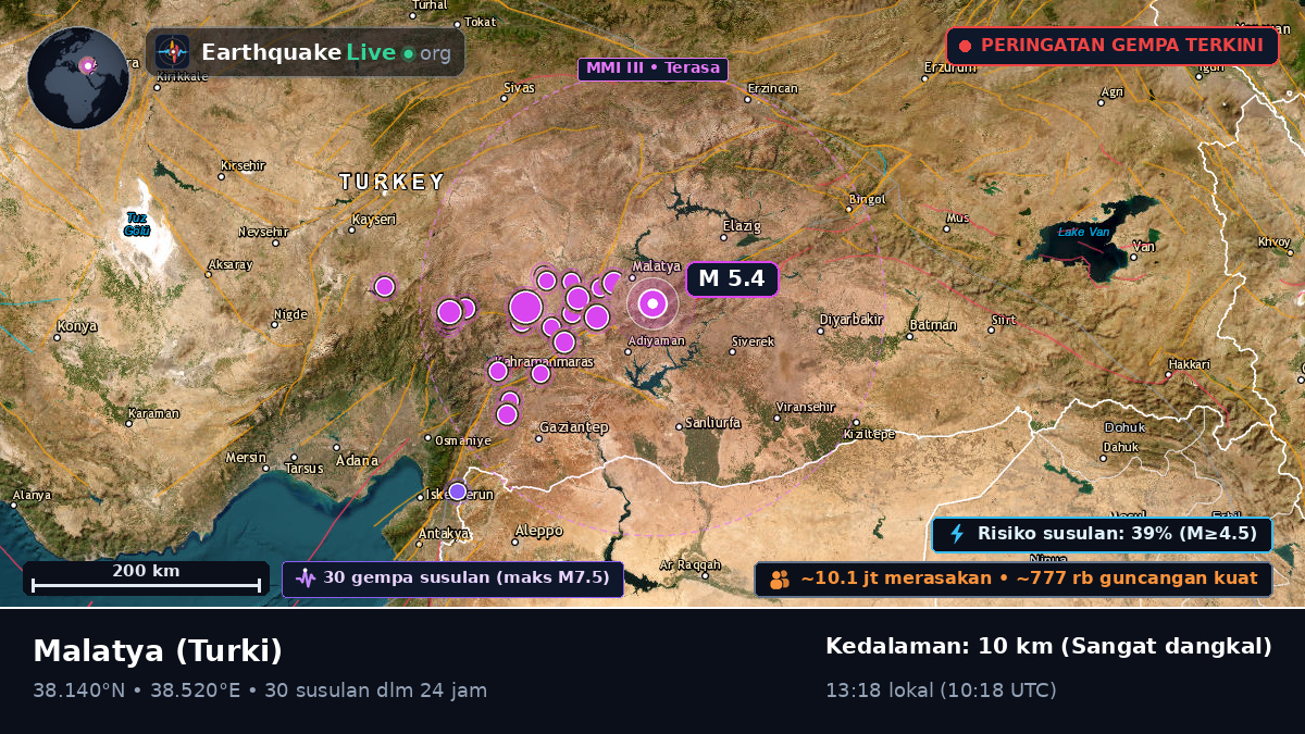 Malatya, Turki