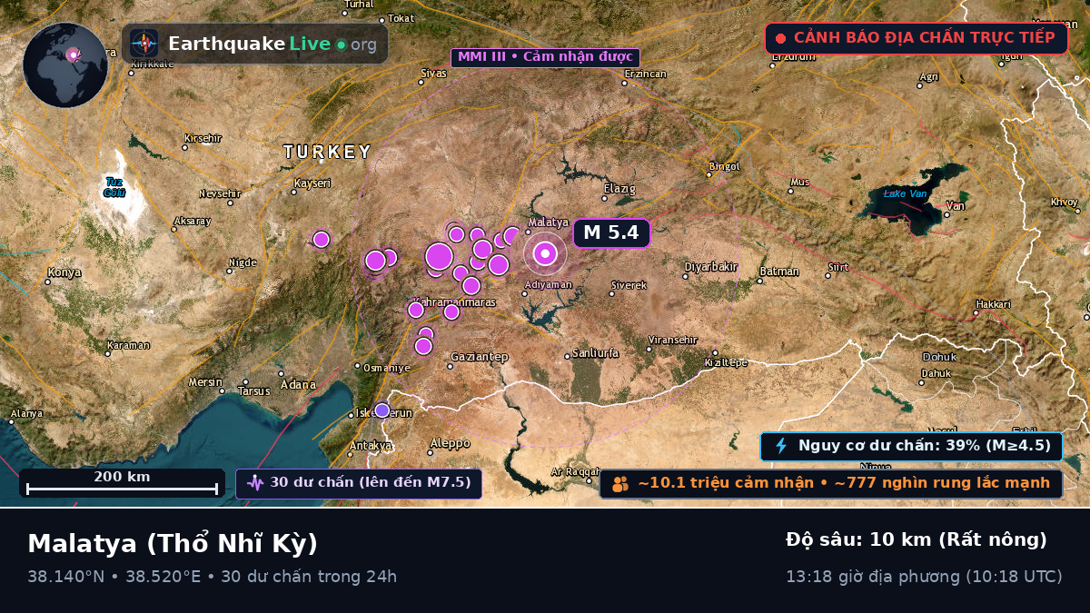 Malatya, Thổ Nhĩ Kỳ
