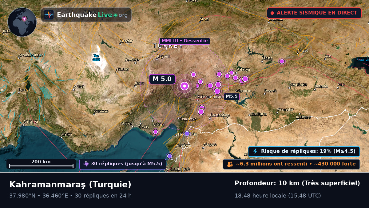 K. Maras, Turquie