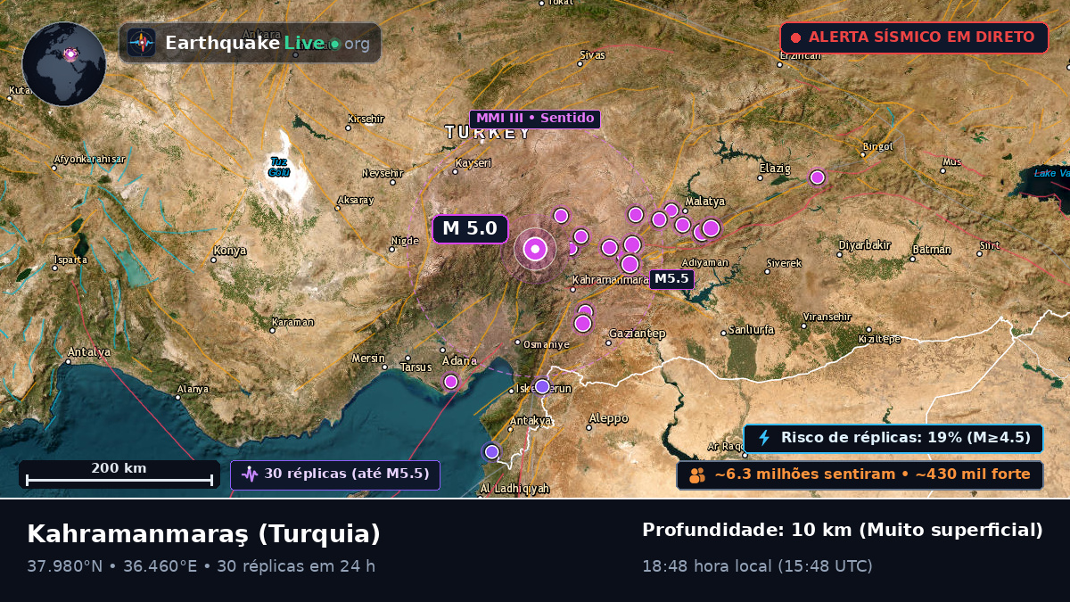 K. Maras, Turquia