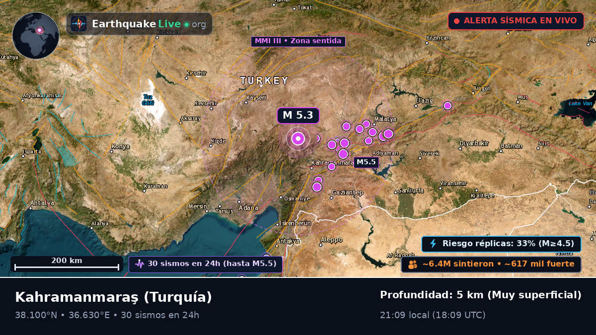 K. Maras, Turquía