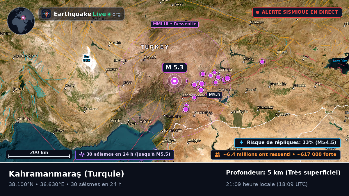 K. Maras, Turquie