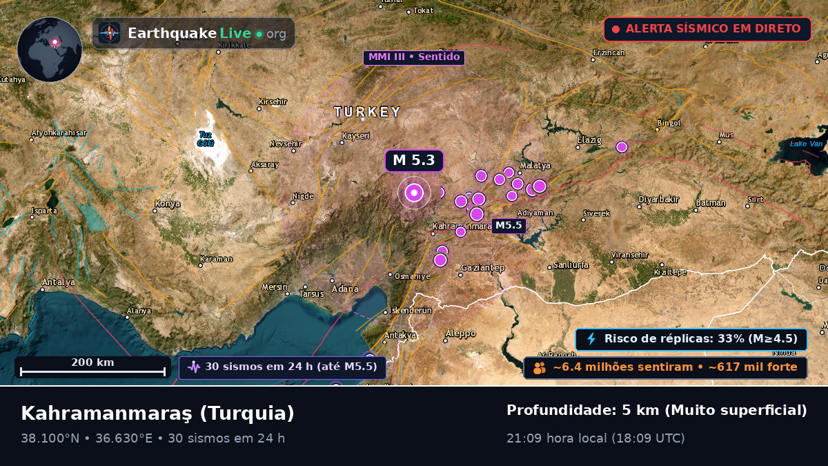 K. Maras, Turquia