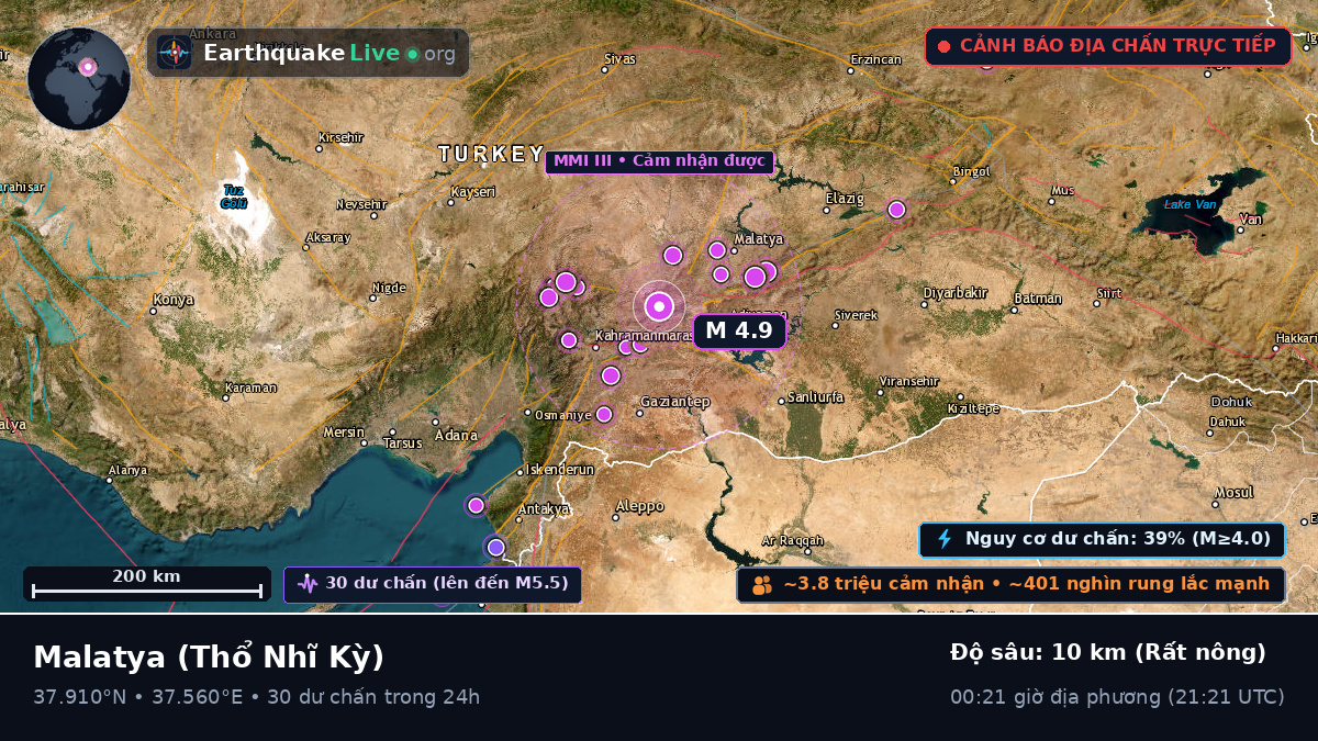 Malatya, Thổ Nhĩ Kỳ
