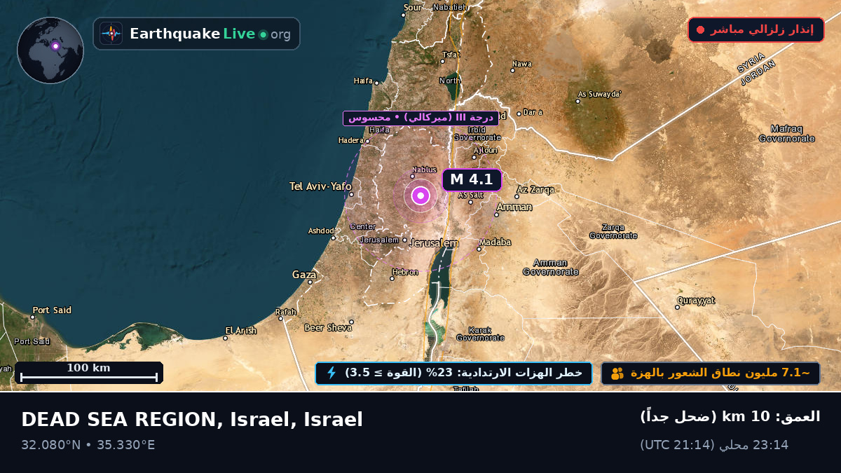 Jerusalem, Israel