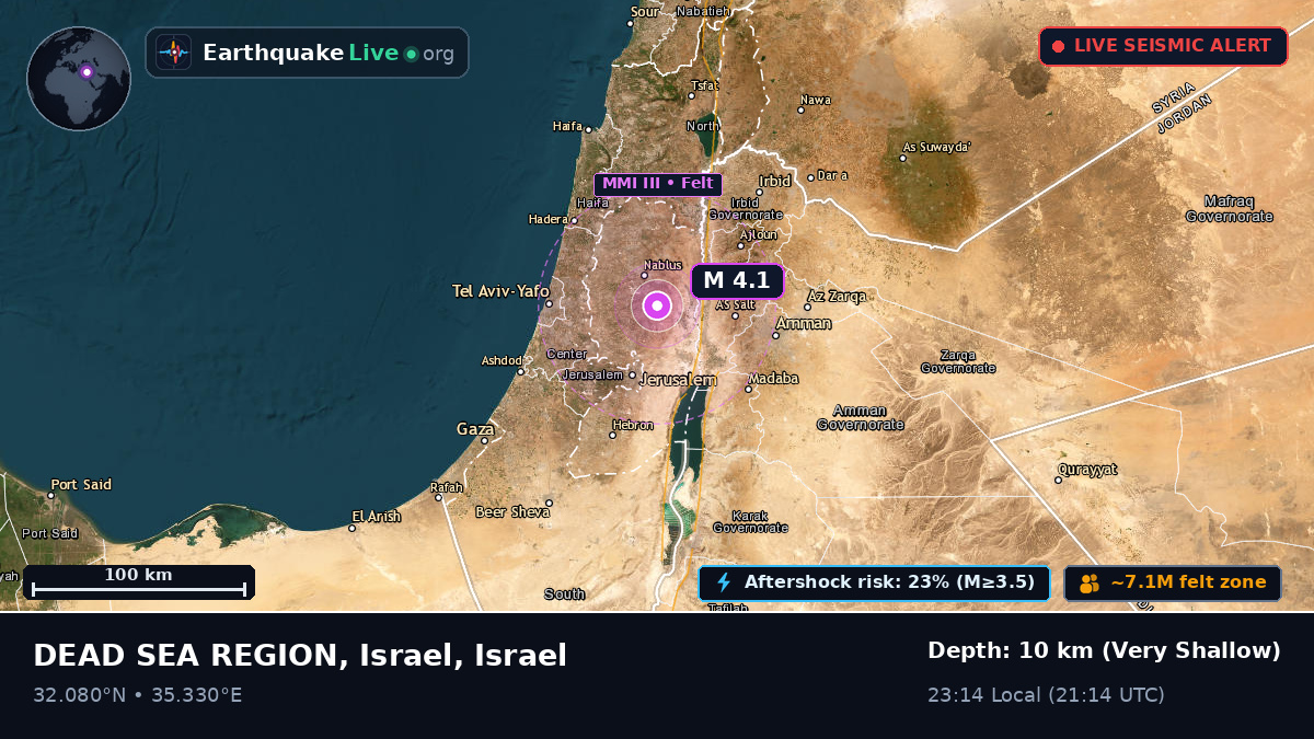 Jerusalem, Israel