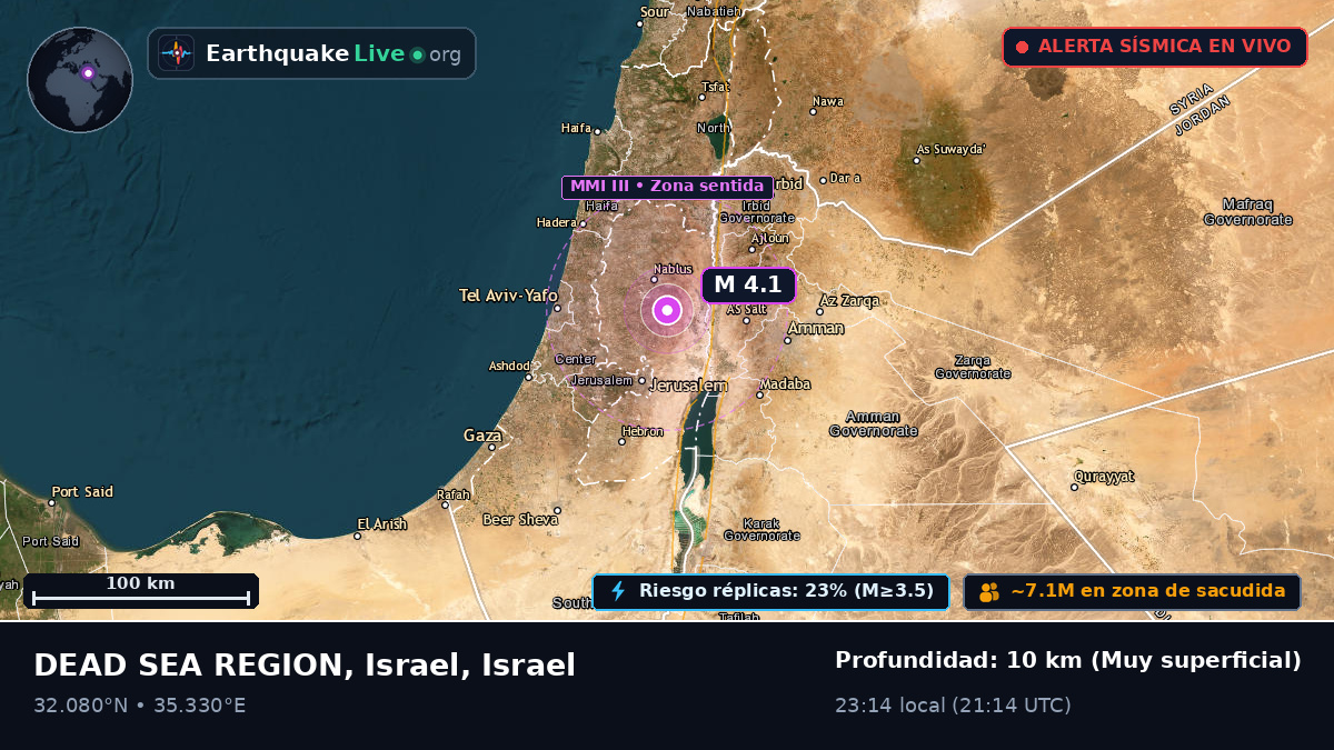 Jerusalem, Israel