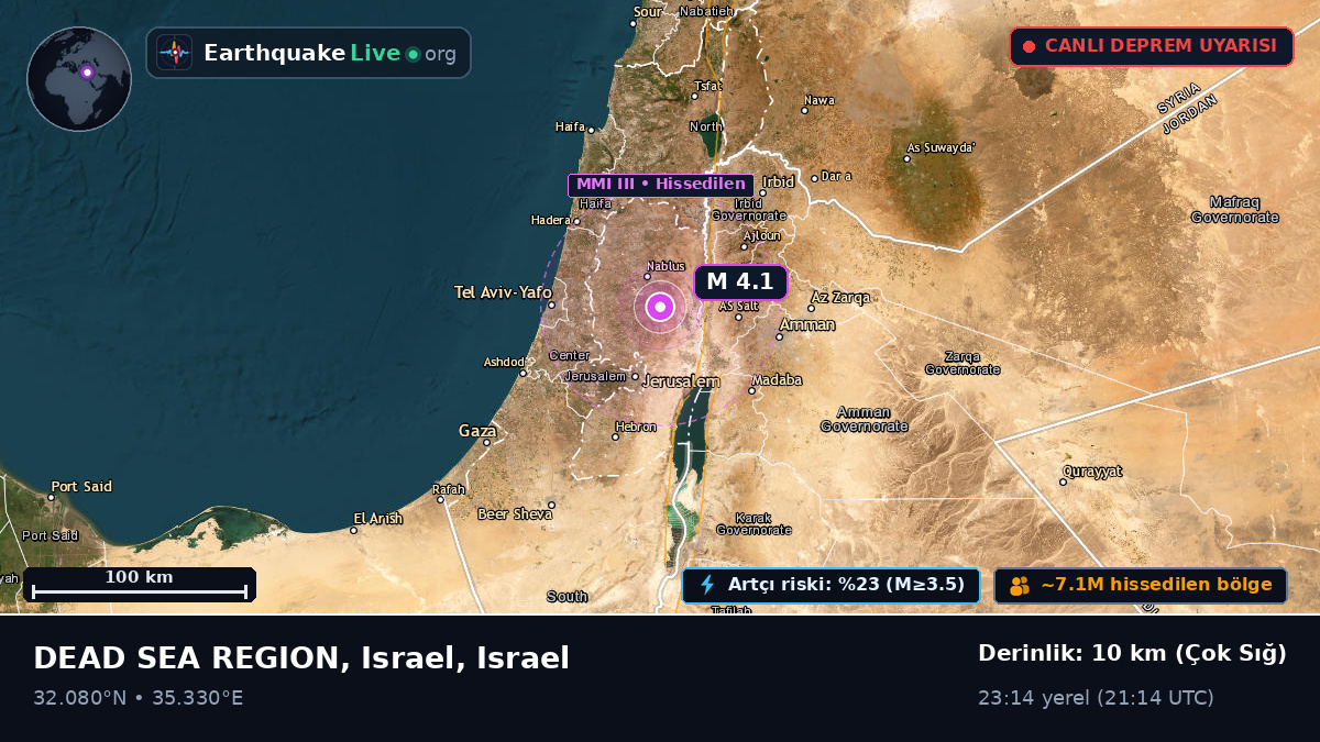 Jerusalem, Israel