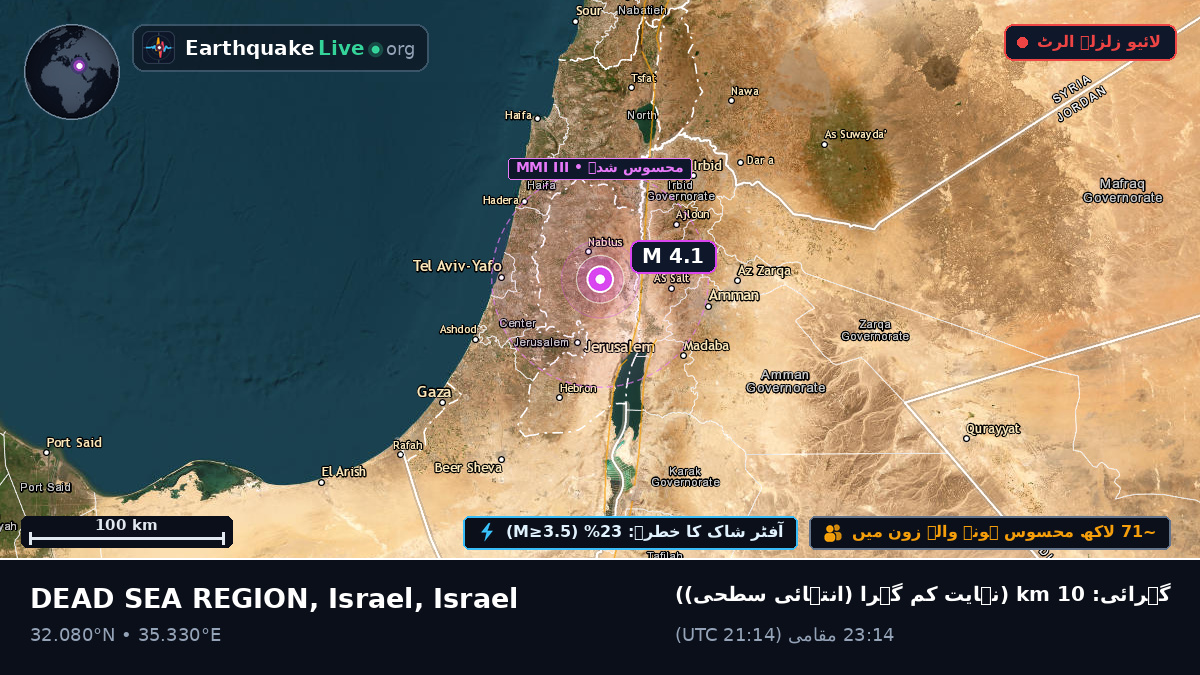 Jerusalem, Israel