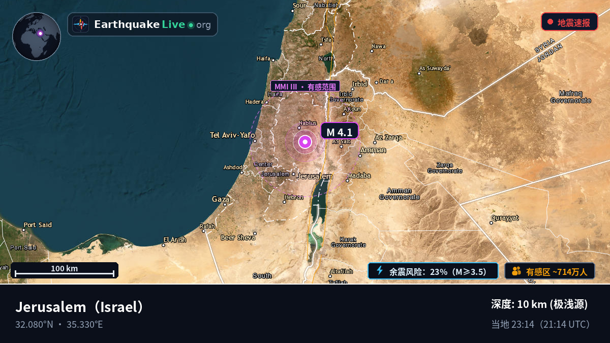 Jerusalem, Israel