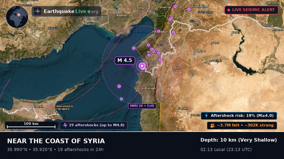 Lattakia (Al Ladhiqiyah), Syria