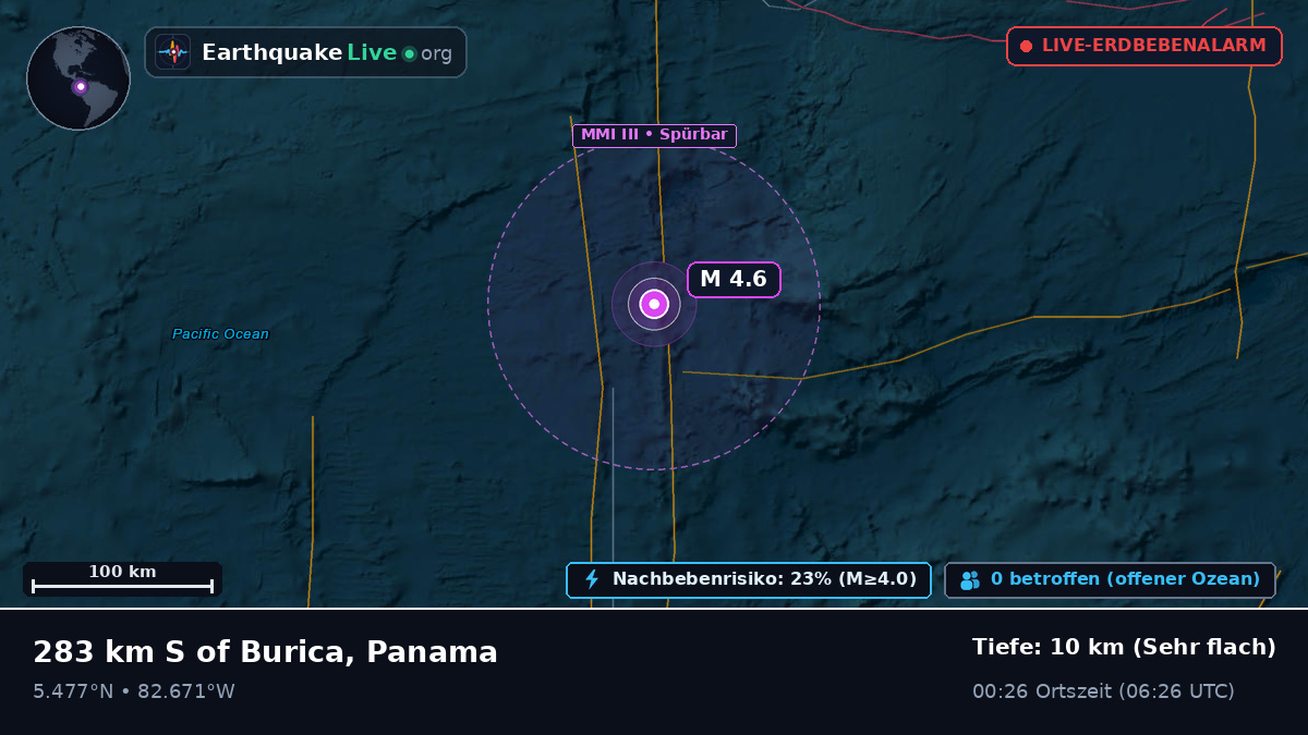 Nordatlantik (Panama)