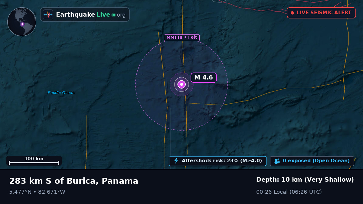 North Atlantic Ocean (Panama)