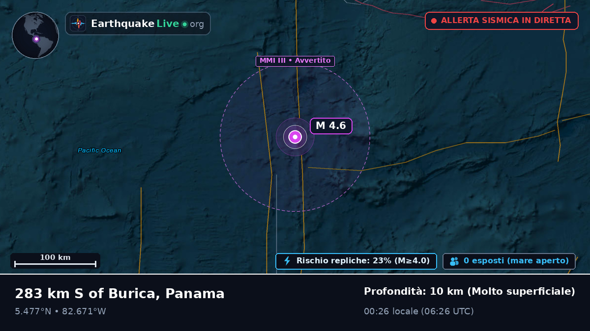 Oceano Atlantico settentrionale (Panama)