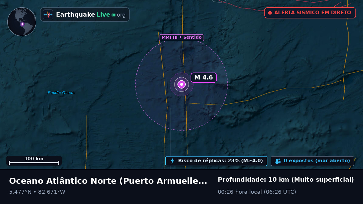 Oceano Atlântico Norte (Panamá)