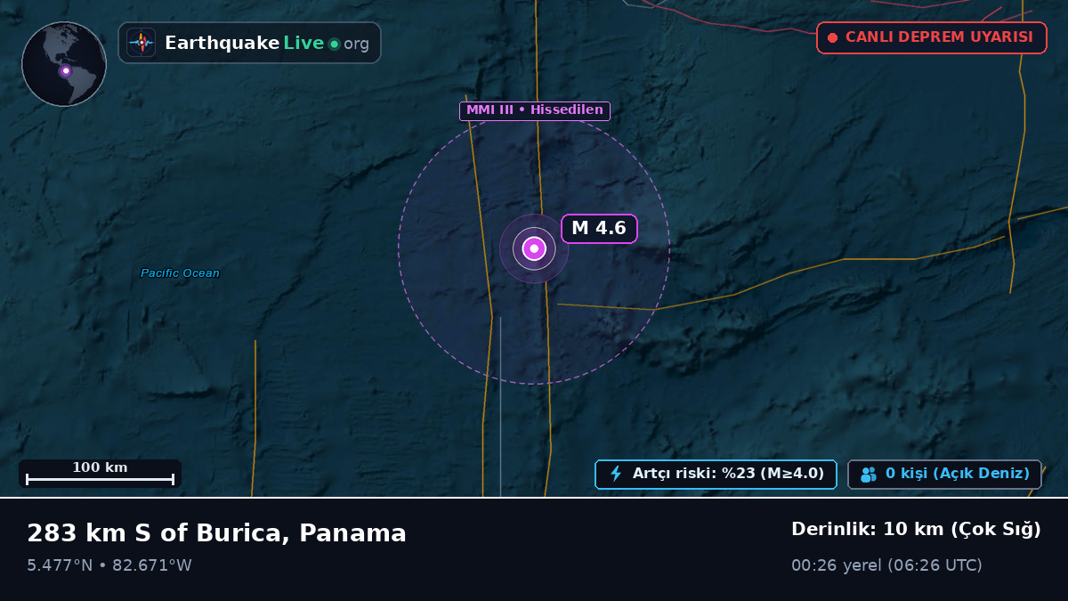 Kuzey Atlantik Okyanusu (Panama)