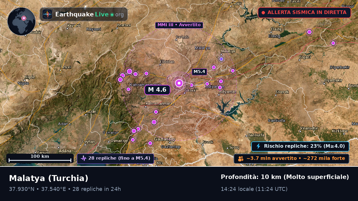 Malatya, Turchia