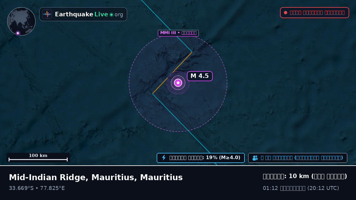ভারত মহাসাগর (Mauritius)