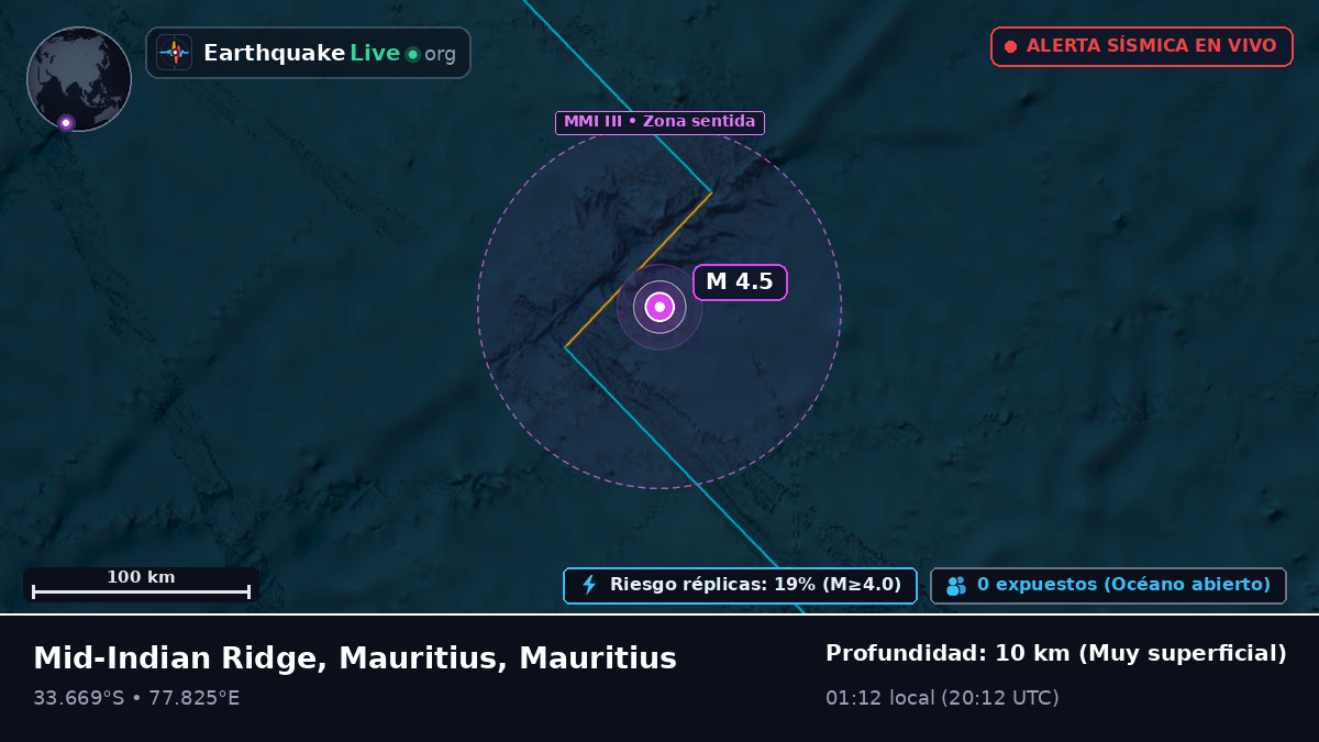 Océano Índico (Mauritius)