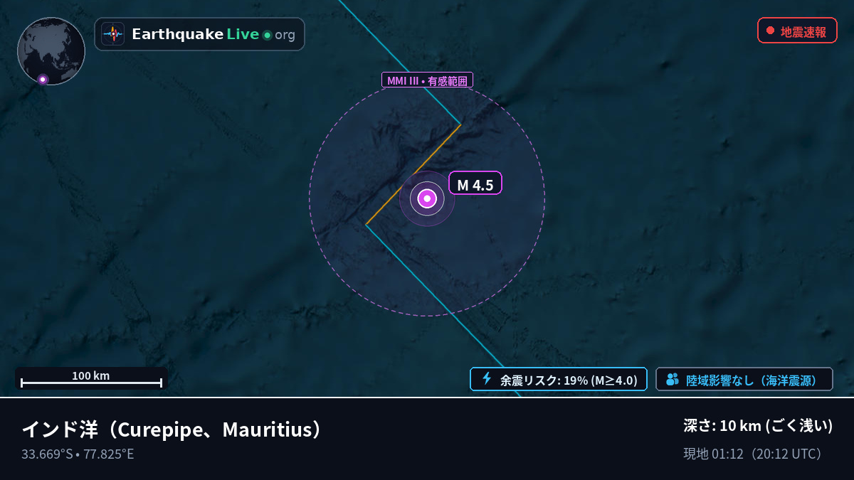 インド洋 (Mauritius)