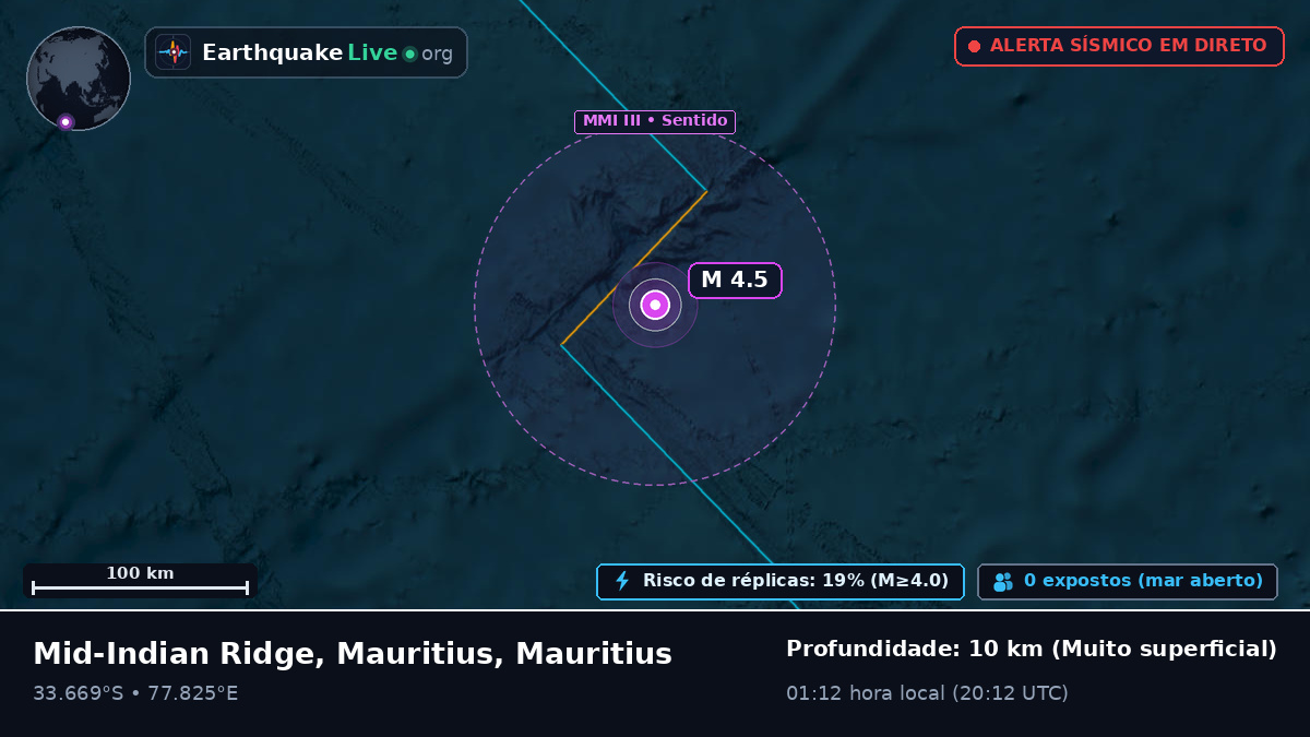 Oceano Índico (Mauritius)