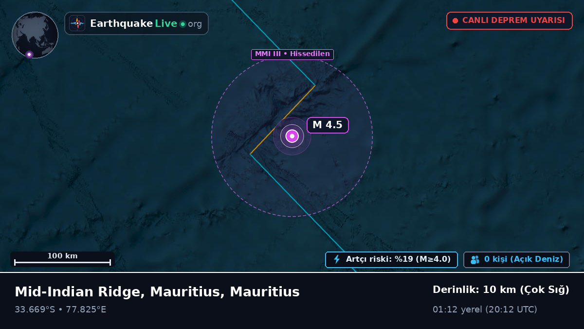 Hint Okyanusu (Mauritius)