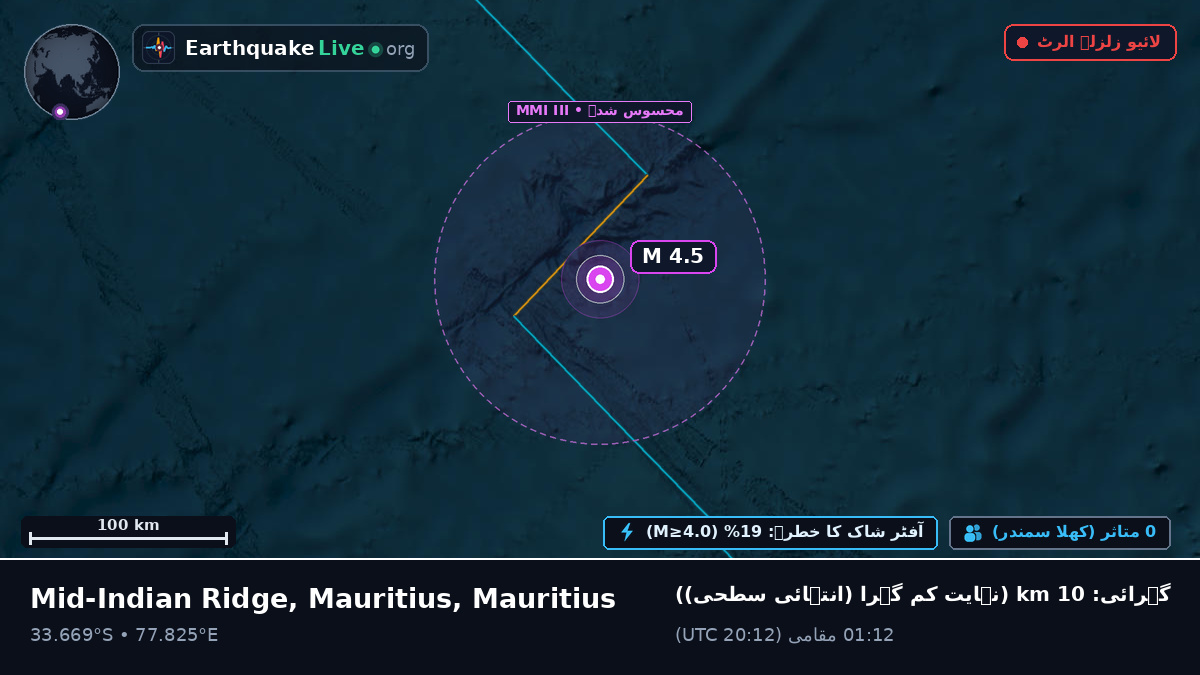 بحر ہند (Mauritius)