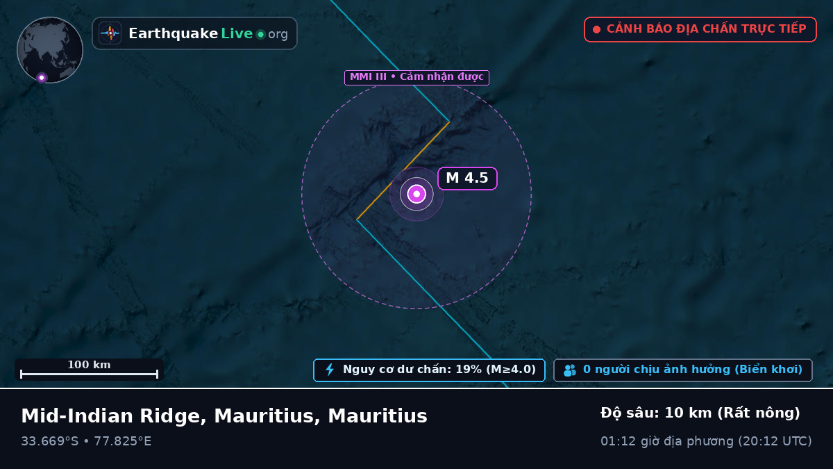 Ấn Độ Dương (Mauritius)