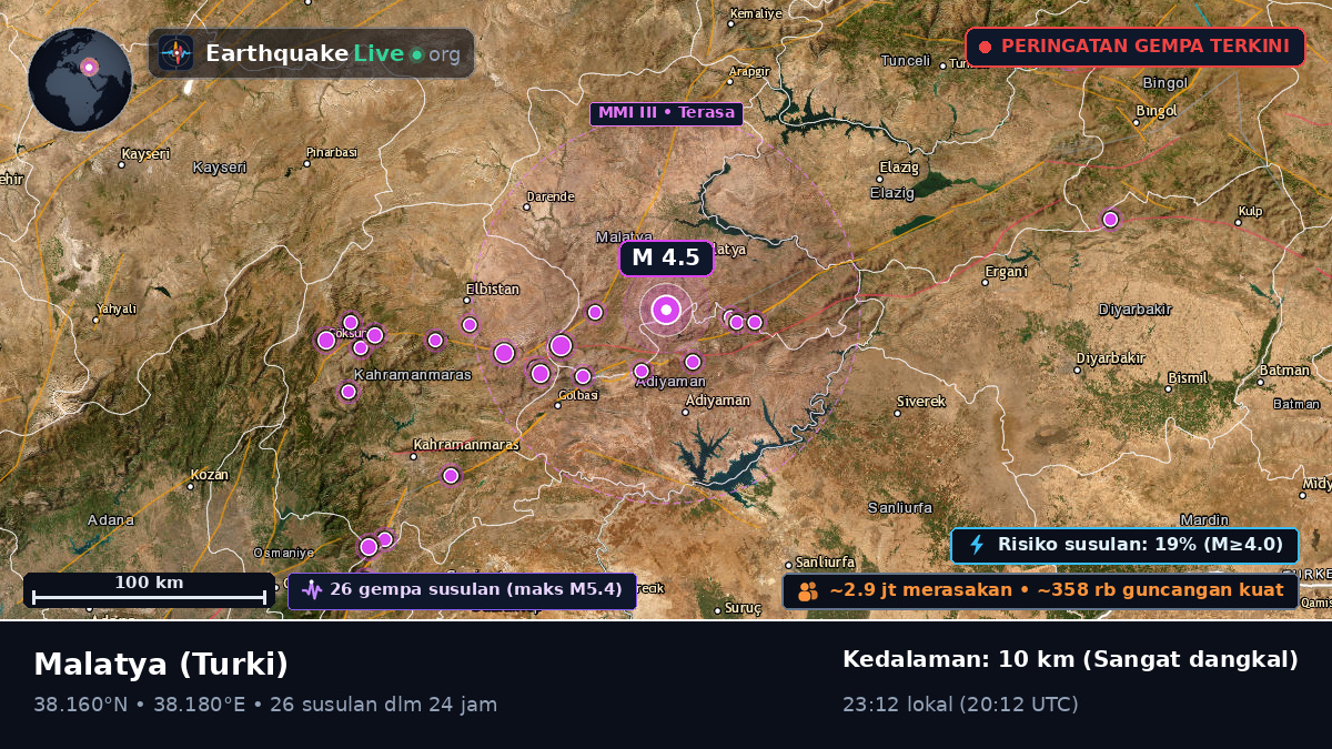 Malatya, Turki