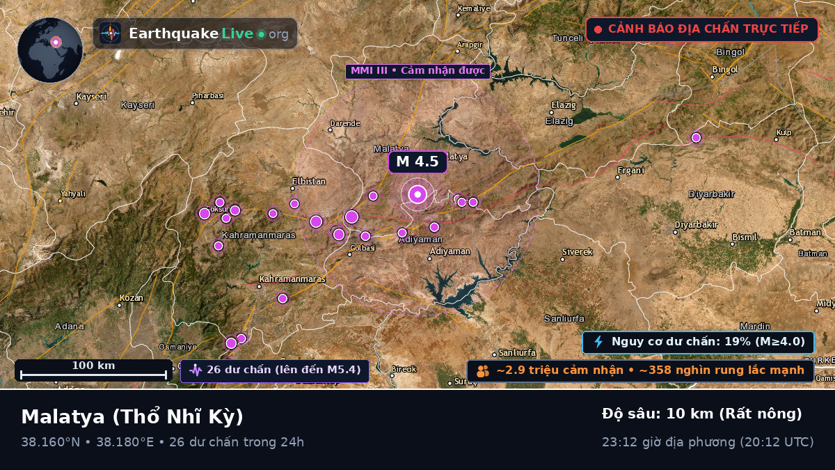 Malatya, Thổ Nhĩ Kỳ
