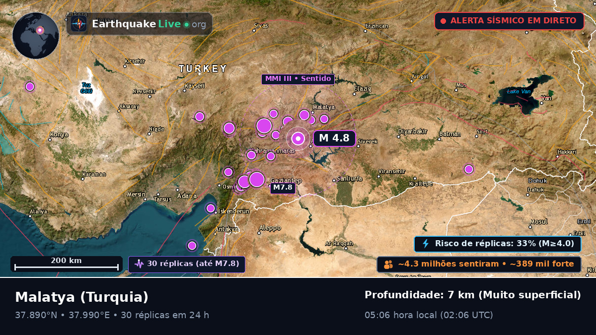 Malatya, Turquia