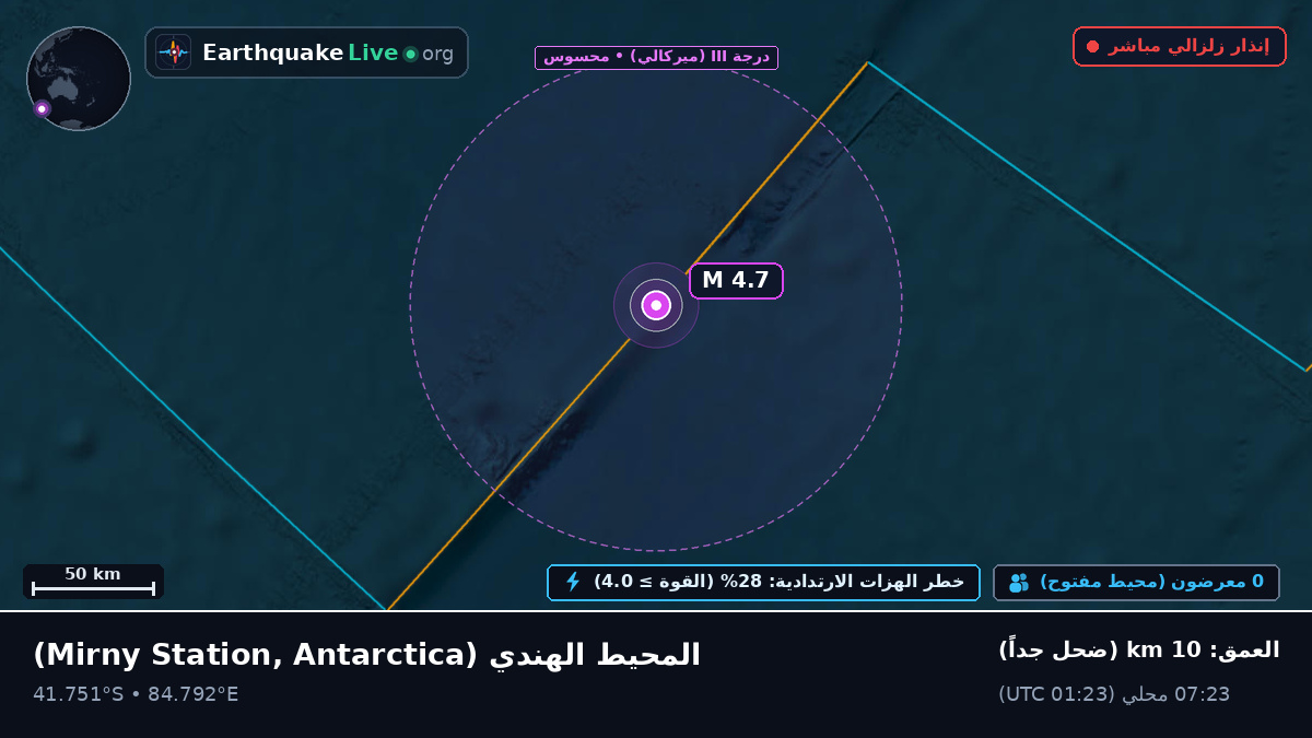 المحيط الهندي (Antarctica)