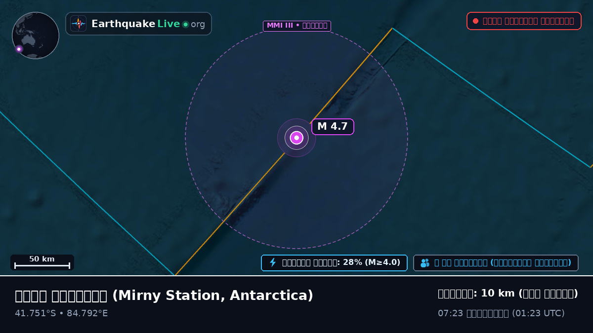 ভারত মহাসাগর (Antarctica)