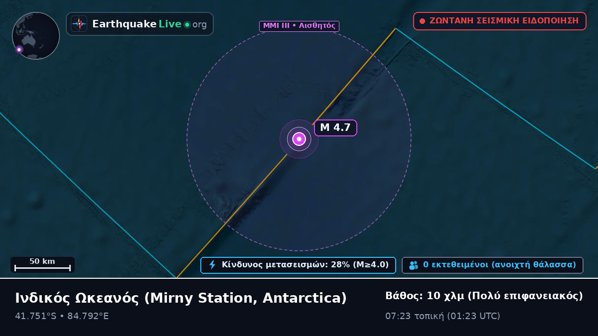 Ινδικός Ωκεανός (Antarctica)