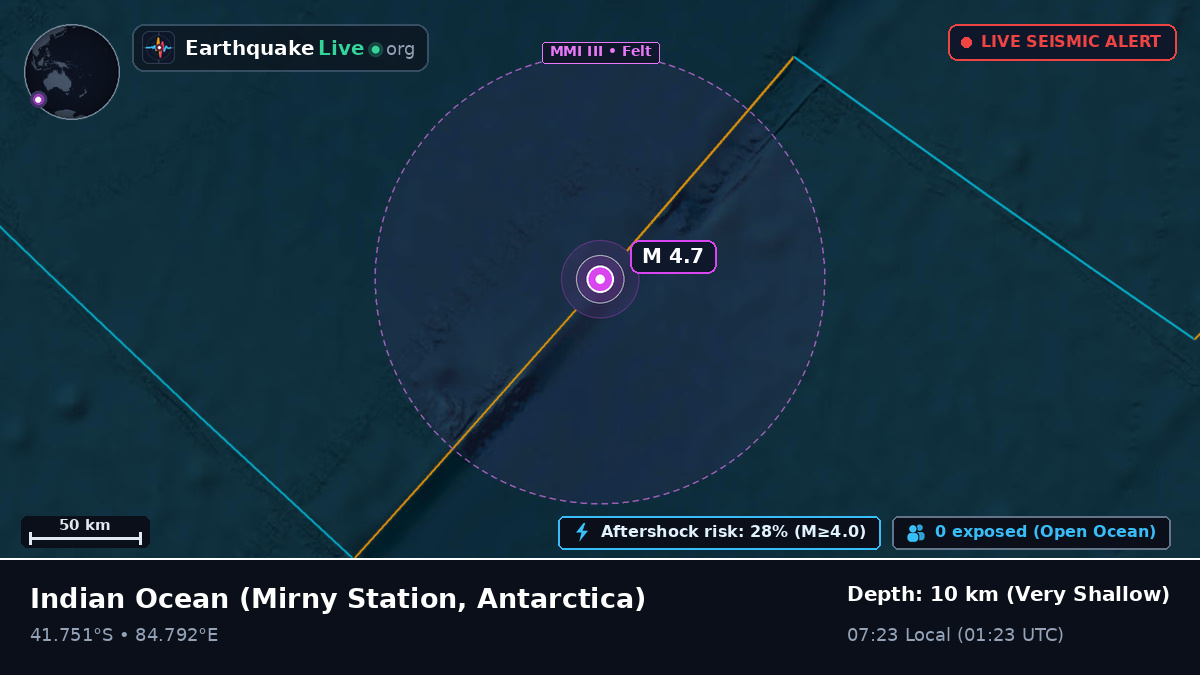 Indian Ocean (Antarctica)