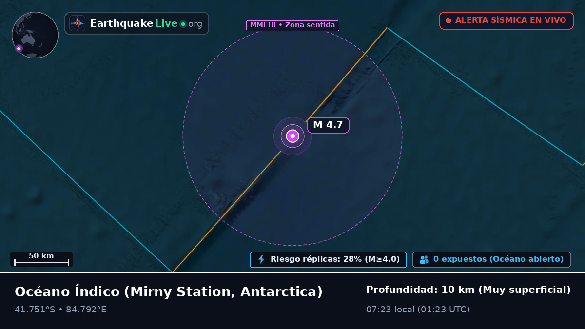 Océano Índico (Antarctica)