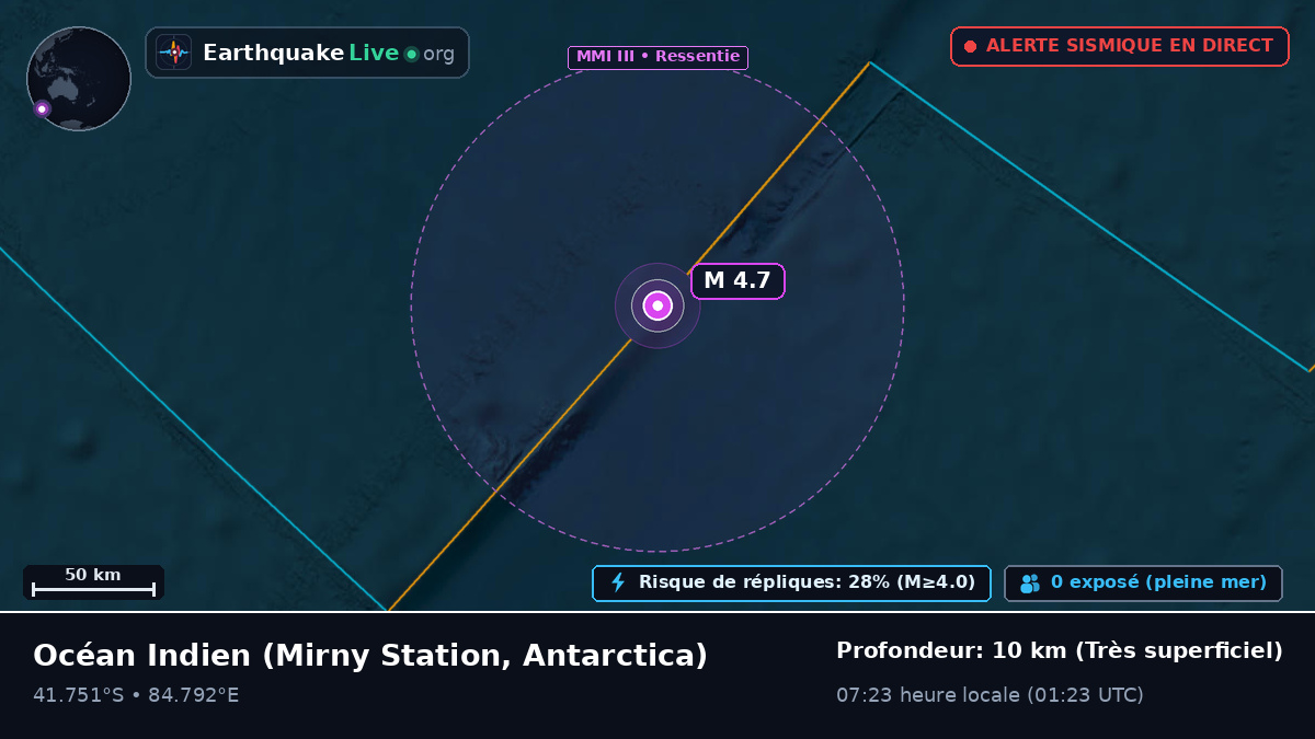 Océan Indien (Antarctica)