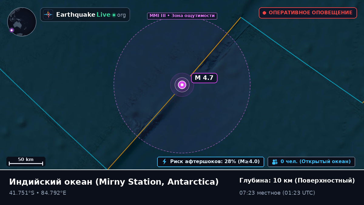 Индийский океан (Antarctica)