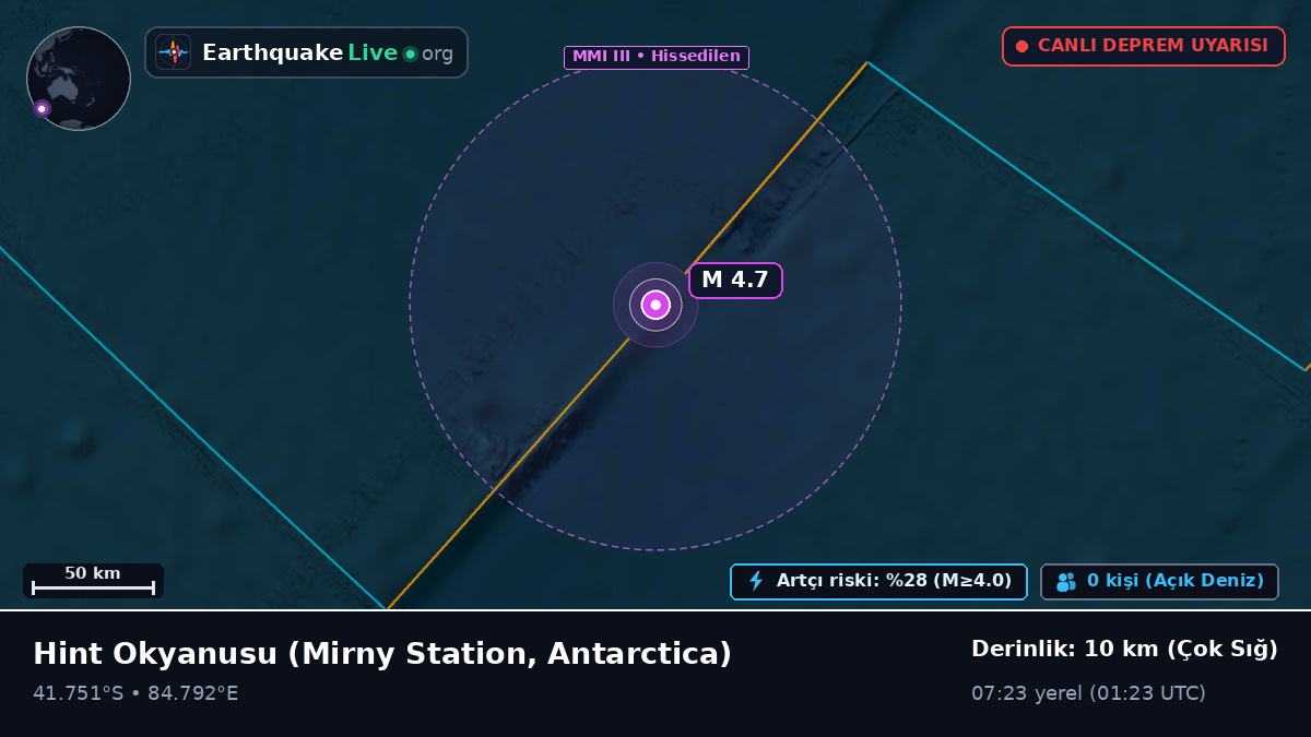 Hint Okyanusu (Antarctica)