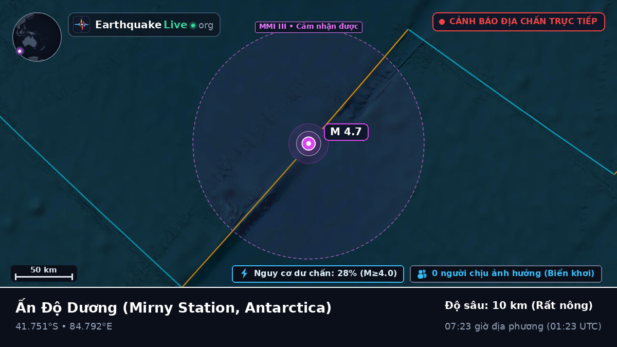Ấn Độ Dương (Antarctica)