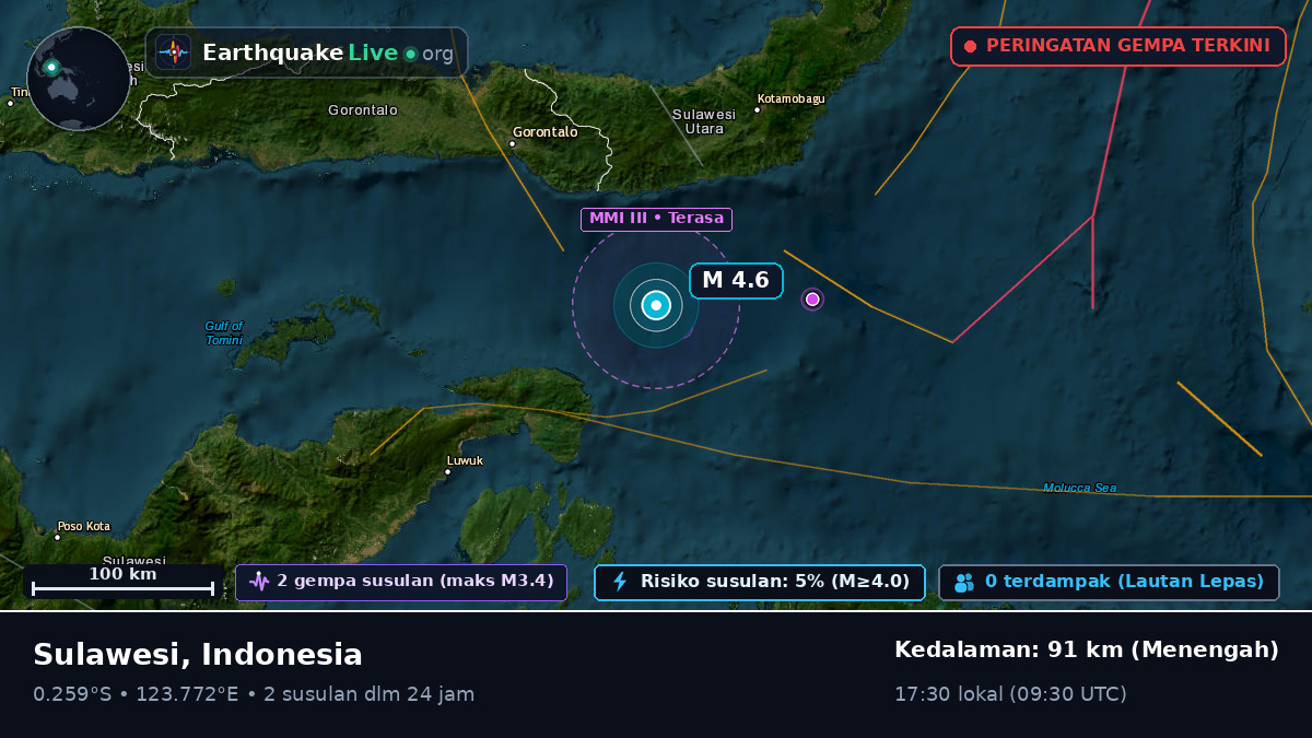 Laut Maluku (Indonesia)