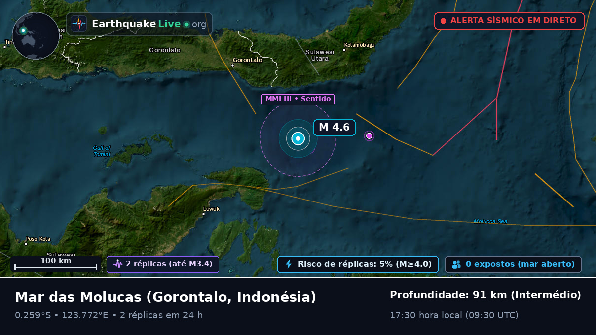 Mar das Molucas (Indonésia)