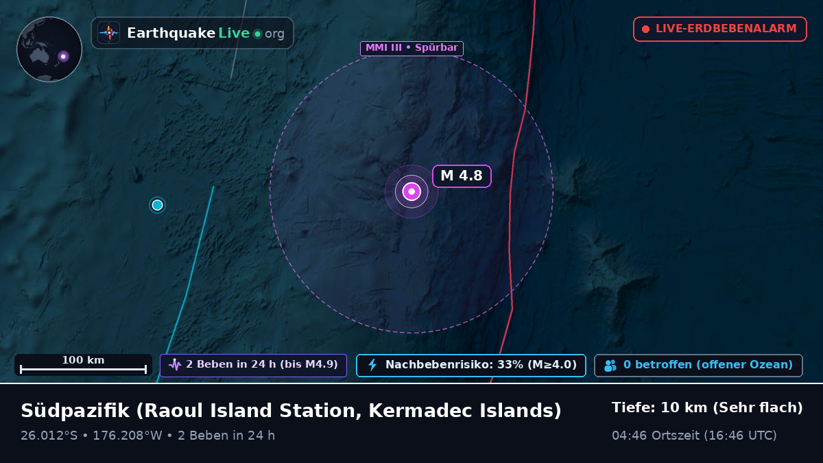 Südpazifik (Kermadec Islands)