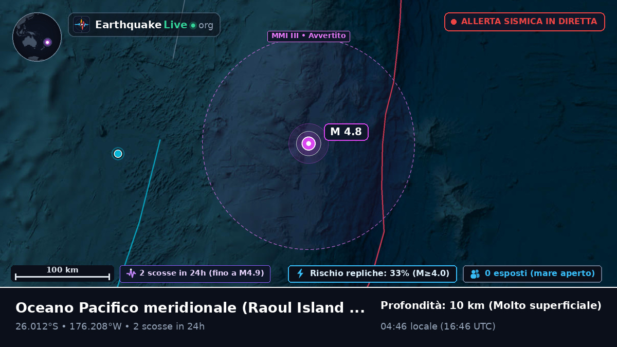 Oceano Pacifico meridionale (Kermadec Islands)