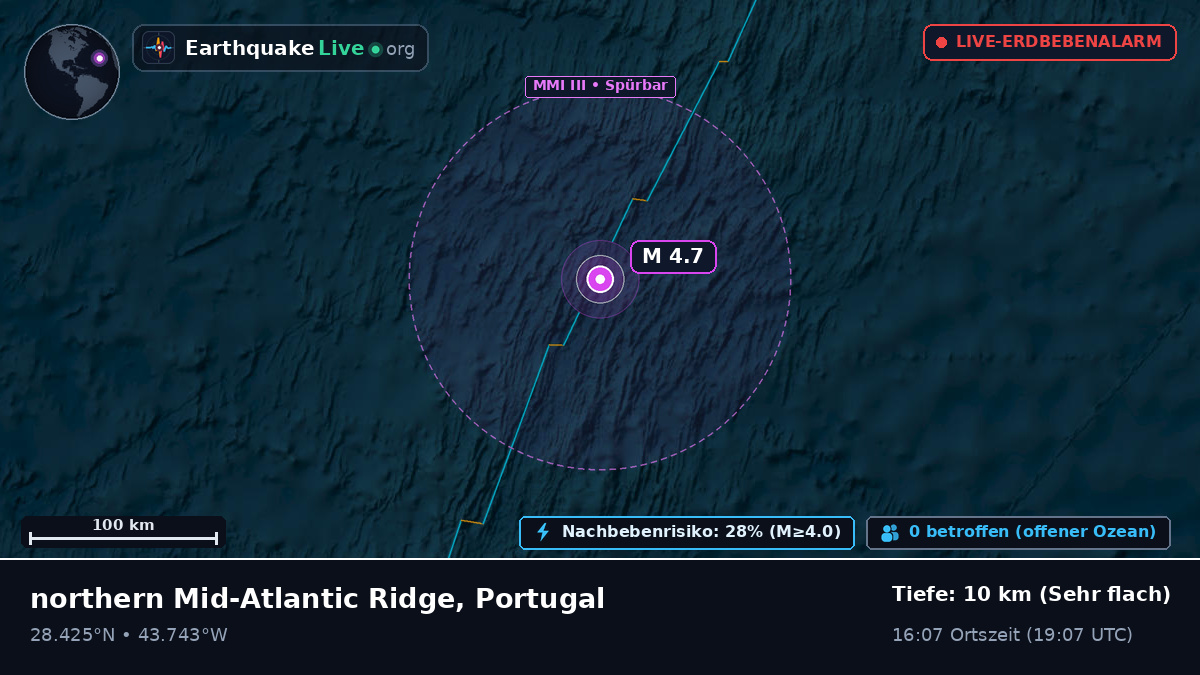Nordatlantik (Portugal)