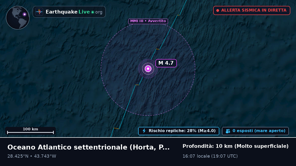 Oceano Atlantico settentrionale (Portogallo)