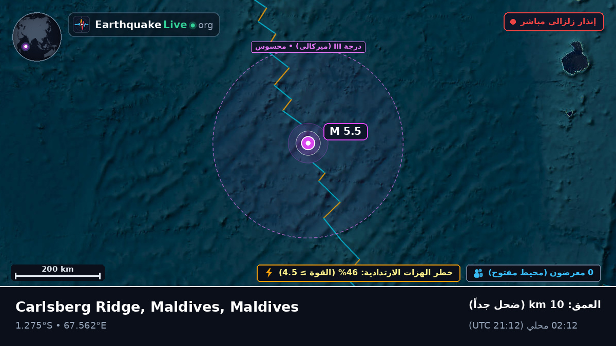 المحيط الهندي (Maldives)