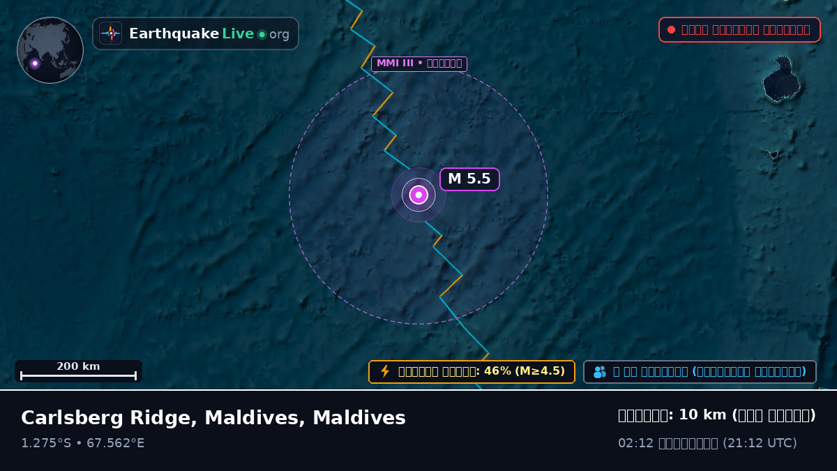 ভারত মহাসাগর (Maldives)