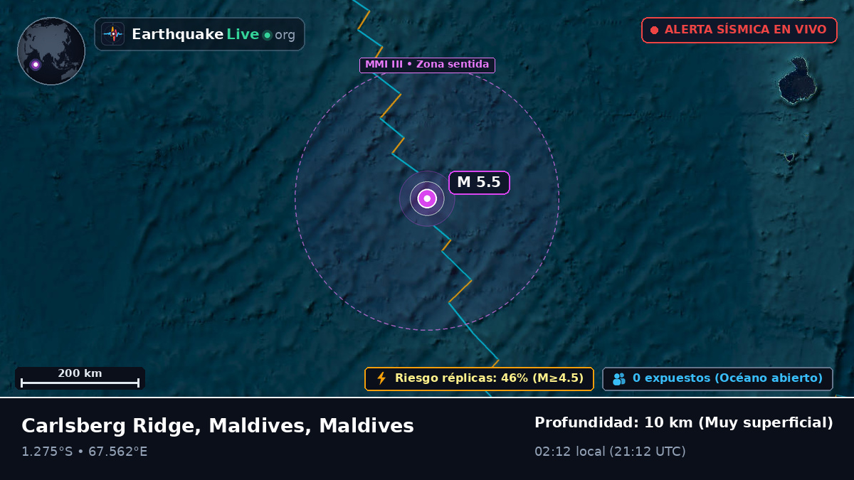 Océano Índico (Maldives)